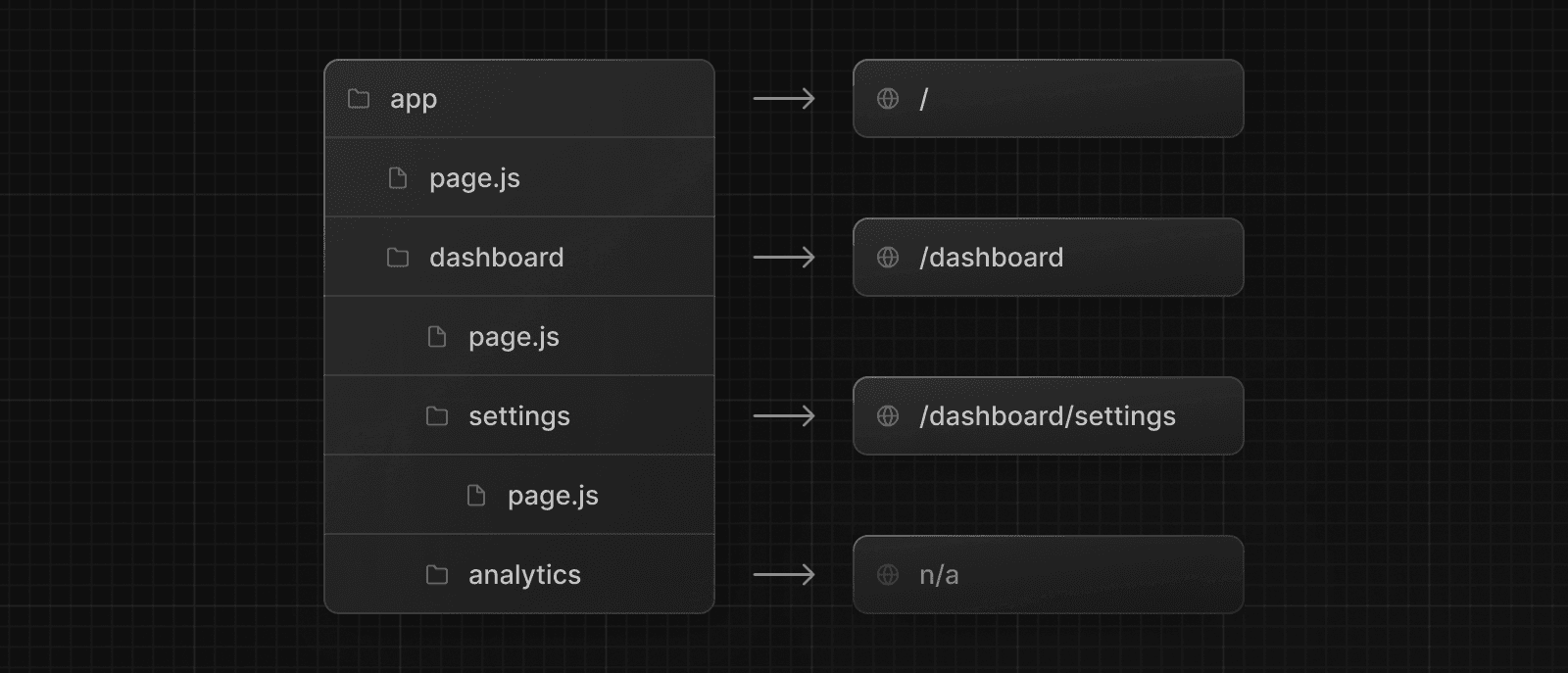 Defining Routes