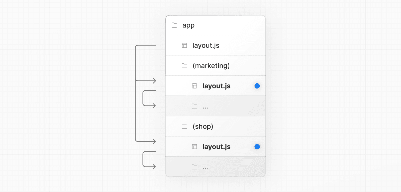 Route Groups with Multiple Layouts