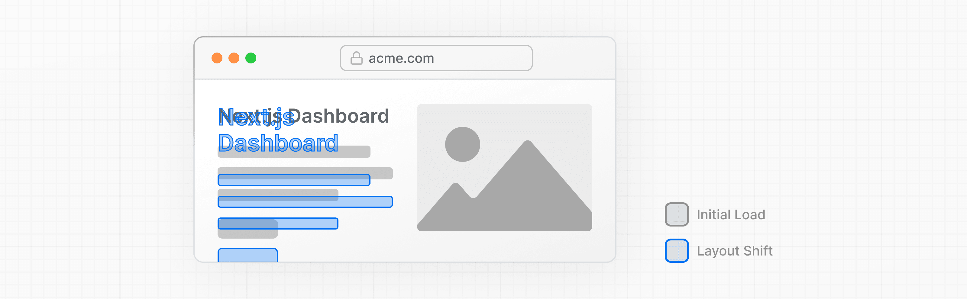 Mock UI showing initial load of a page, followed by a layout shift as the custom font loads.