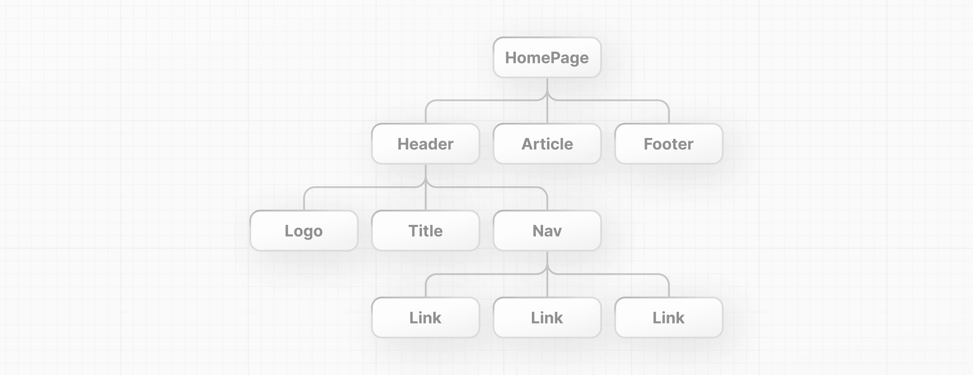 Component tree showing how components can be nested inside each other