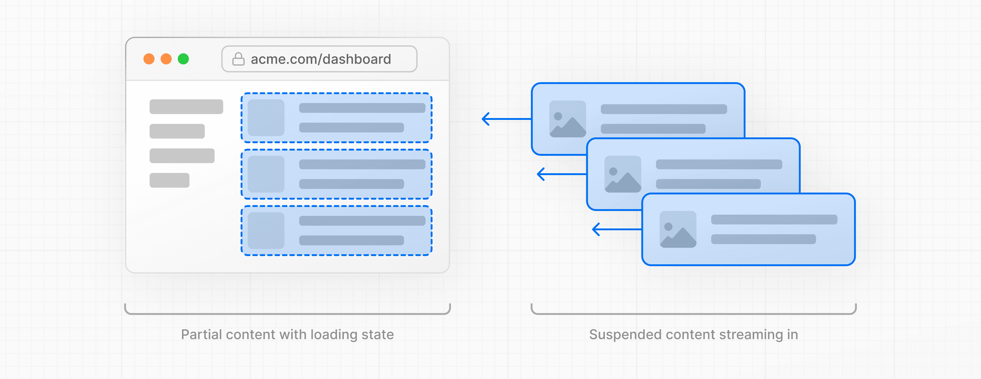 Diagram showing time with sequential data fetching and parallel data fetching