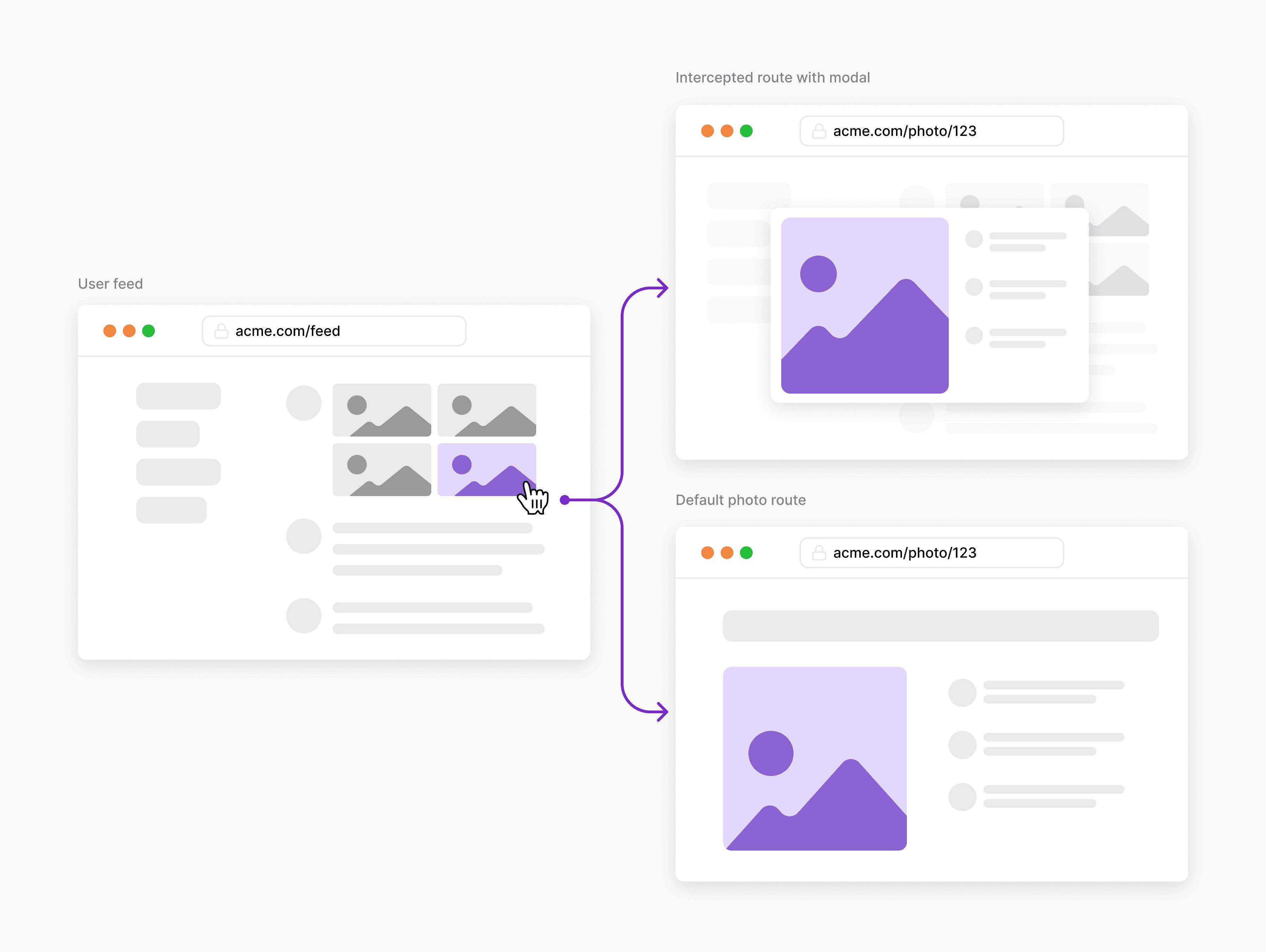 Parallel routes and interception enable Instagram-like modal routing.