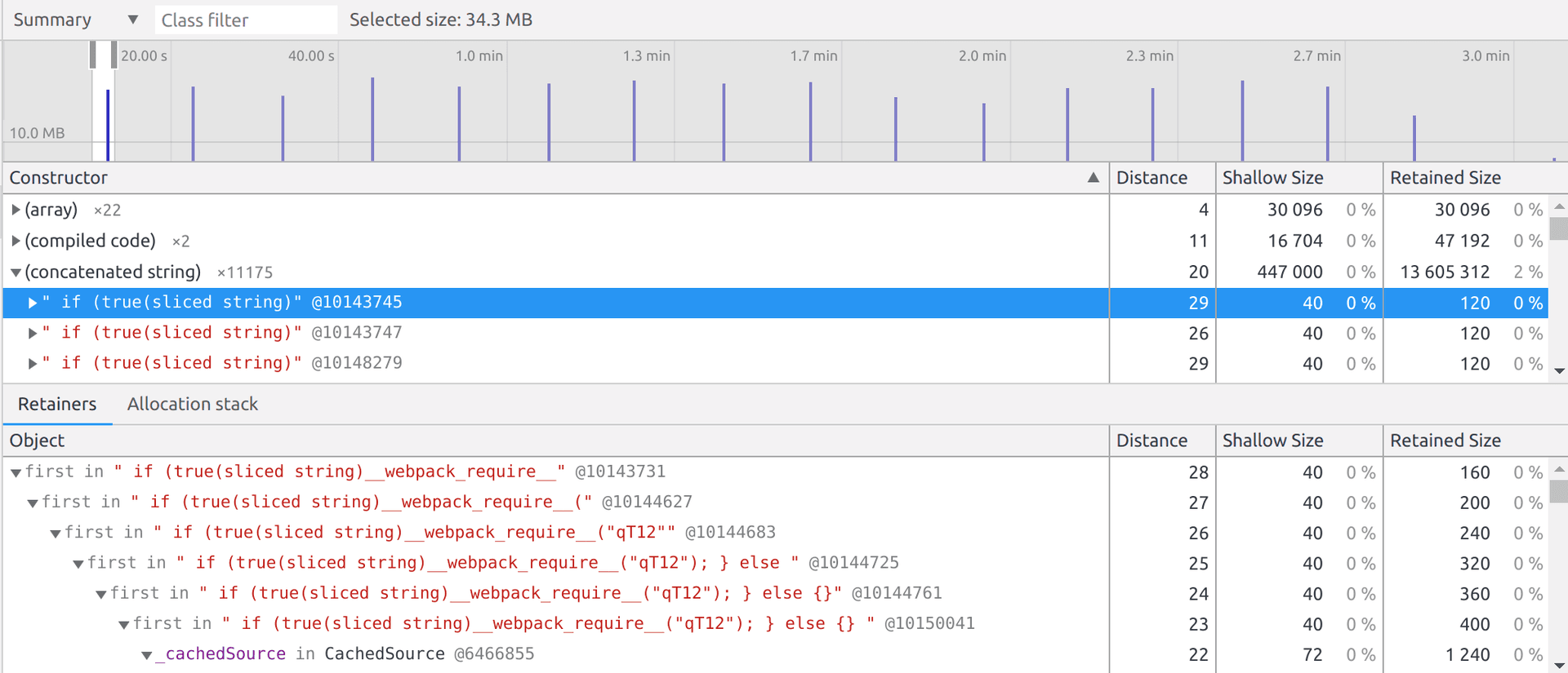 The profiler now showed chunks of 34 MB being allocated over time