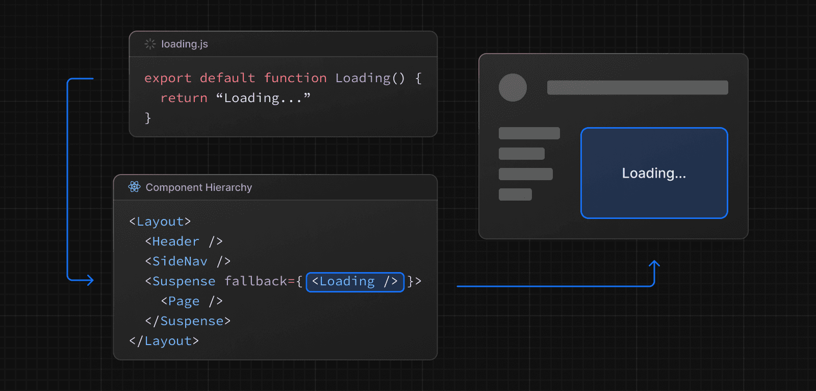 loading.js overview