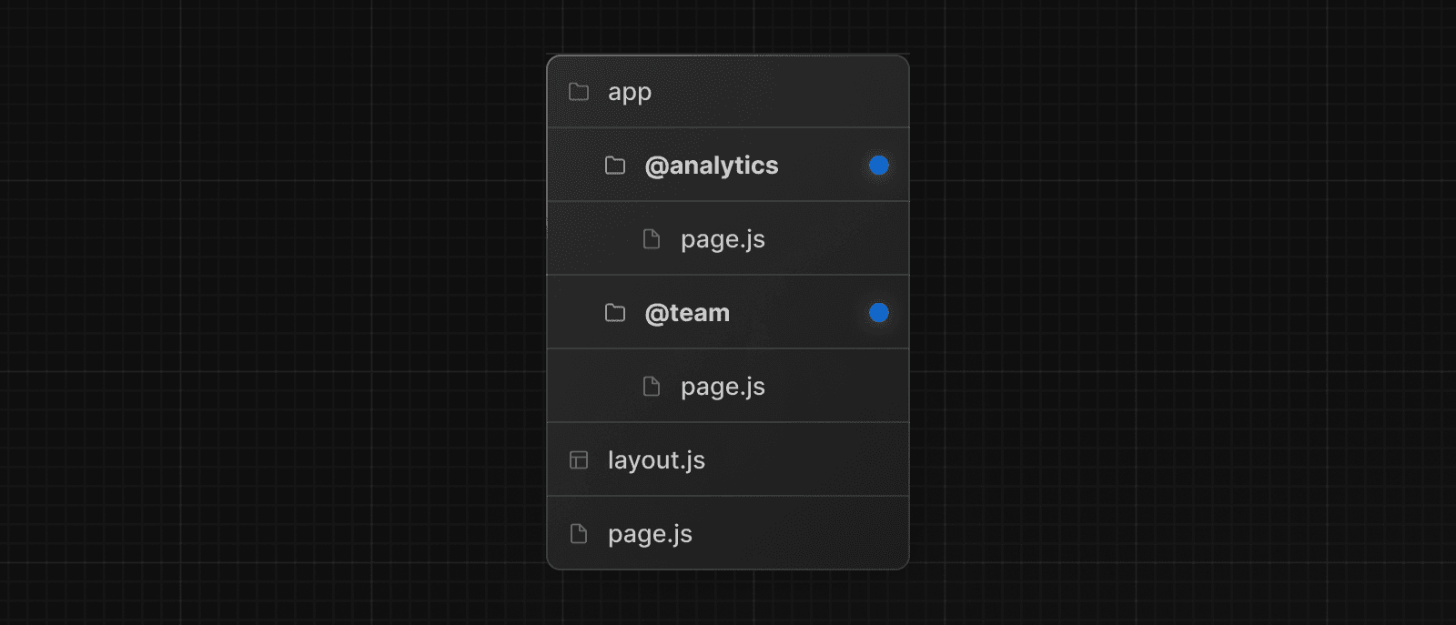 Parallel Routes File-system Structure