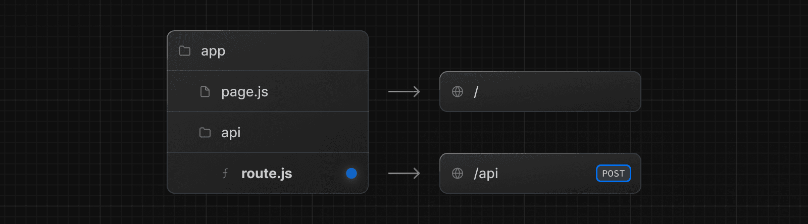 Route.js Special File