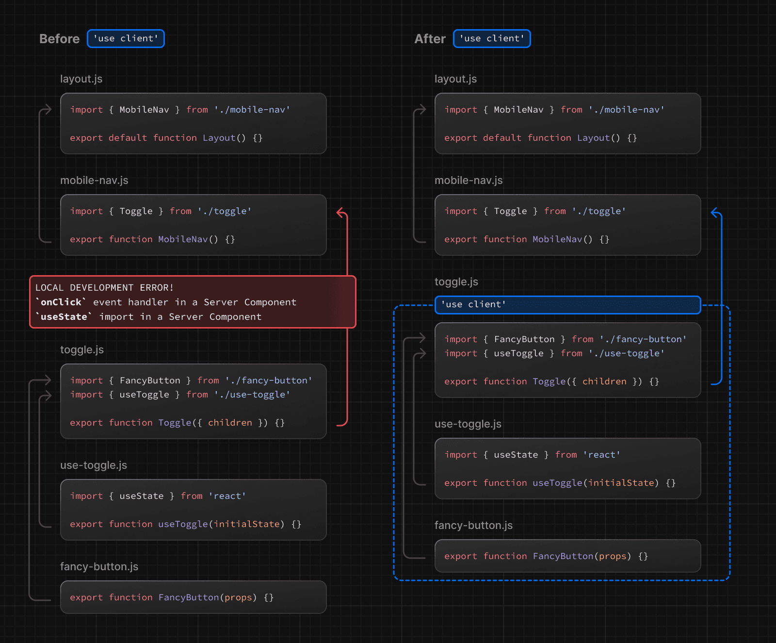 Use Client Directive and Network Boundary