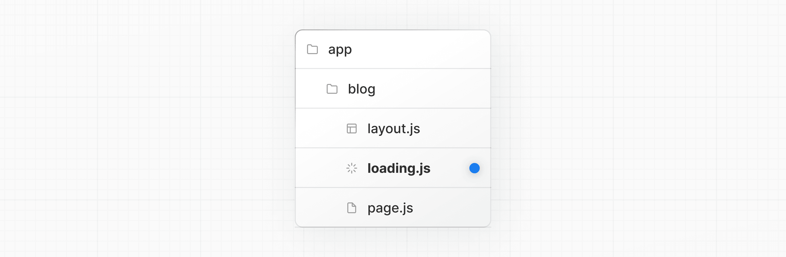 Blog folder structure with loading.js file