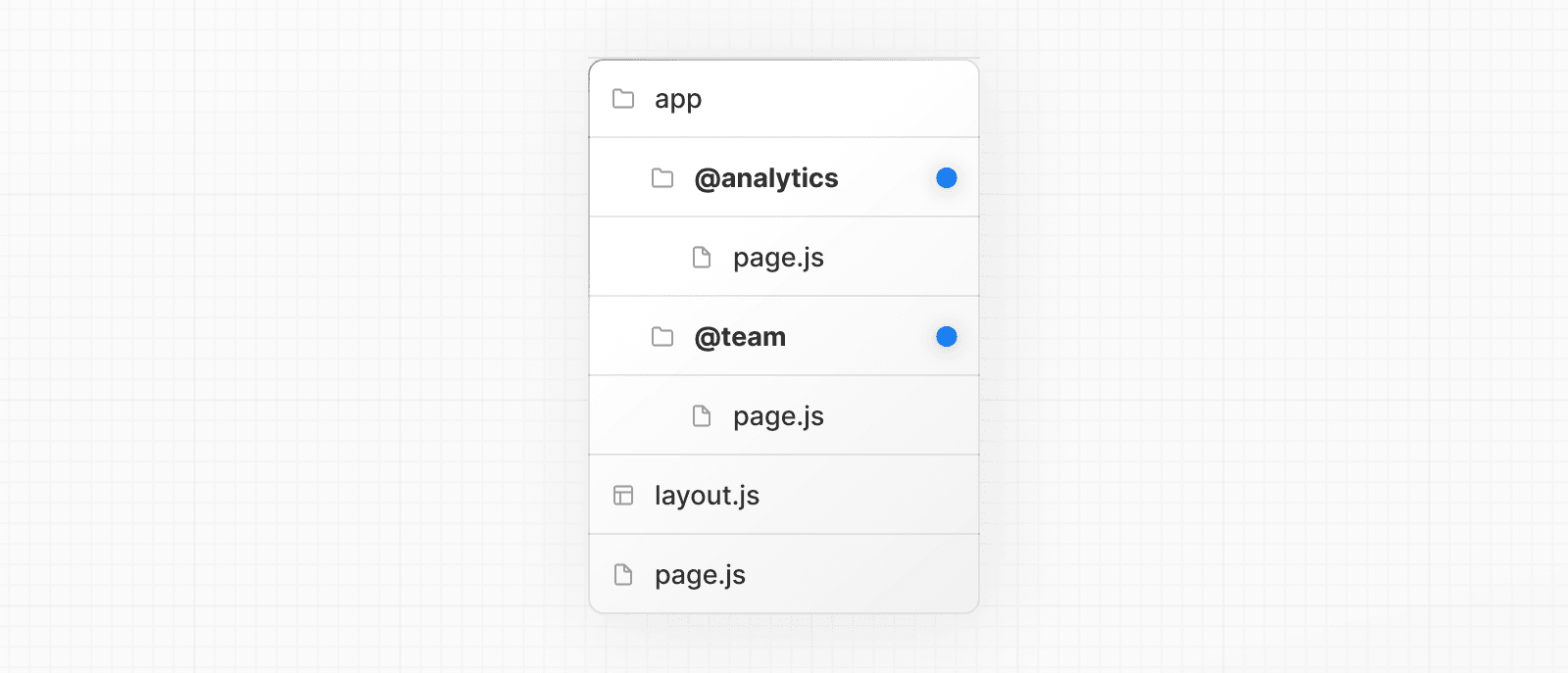 Parallel Routes File-system Structure