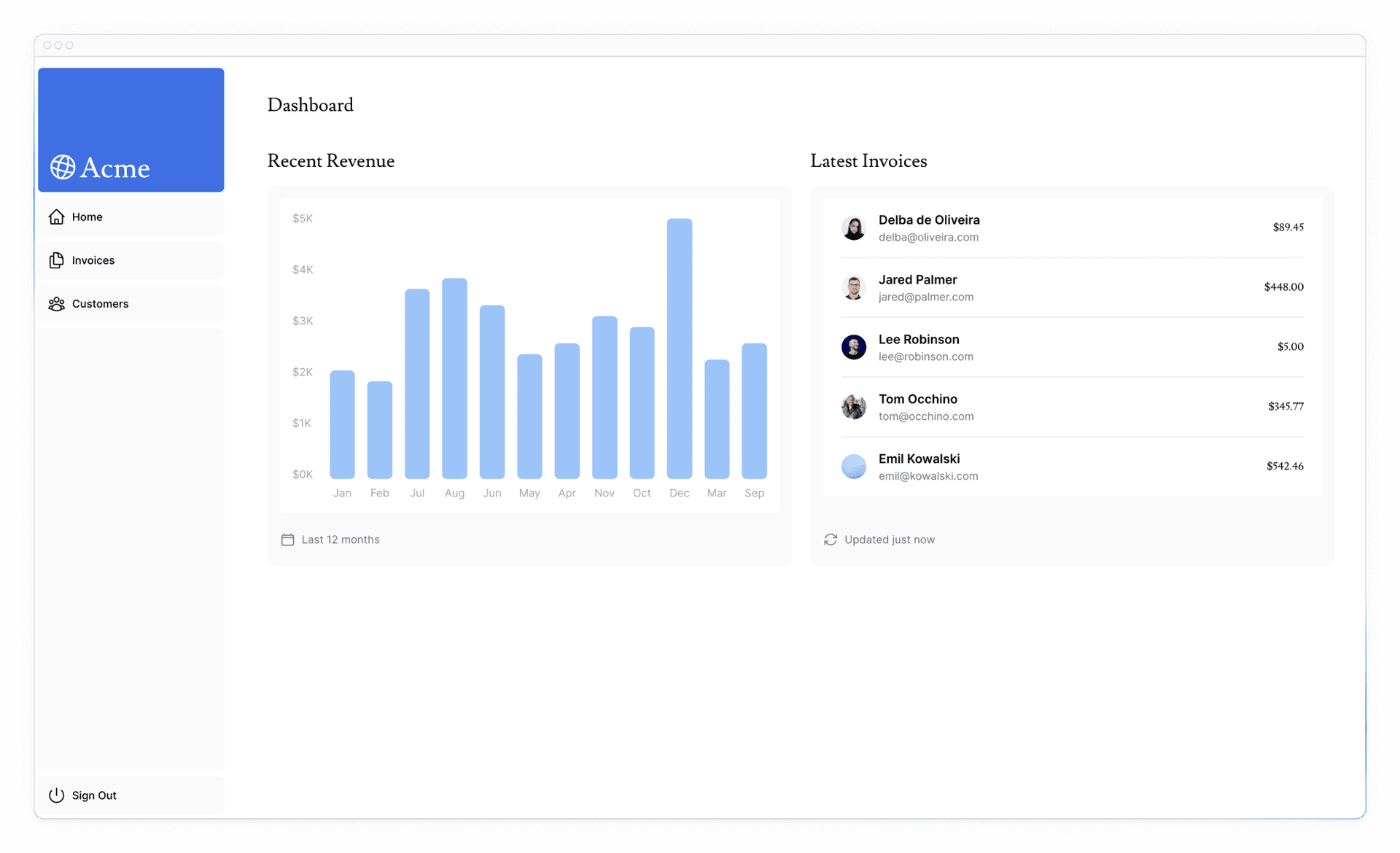 Latest invoices component alongside the revenue chart